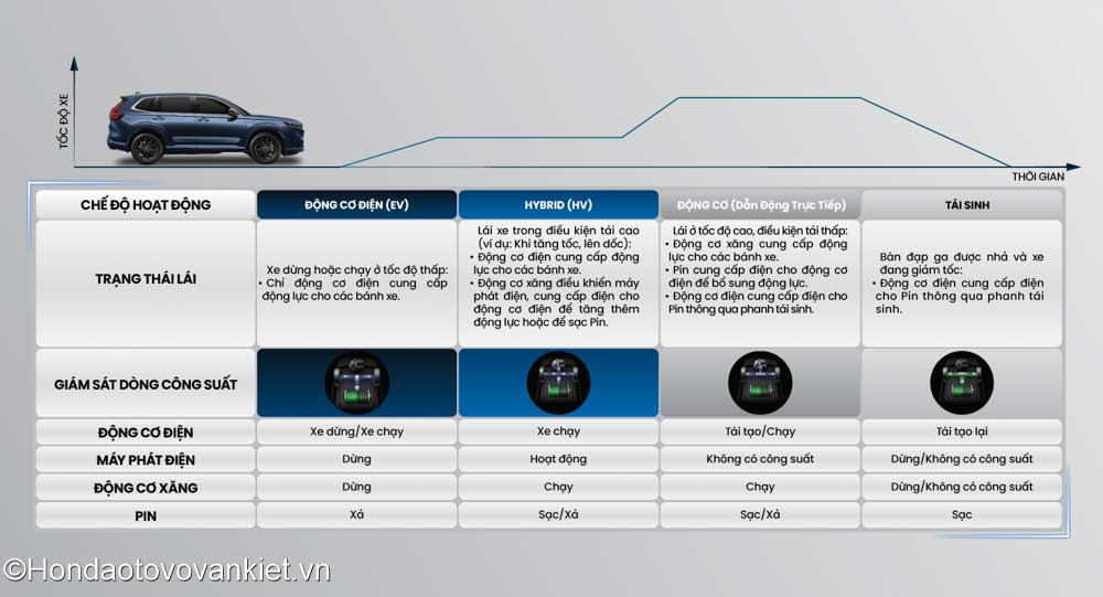 Honda CRV 2024 hondaotovovankiet vn 43 - Honda CR-V 2024